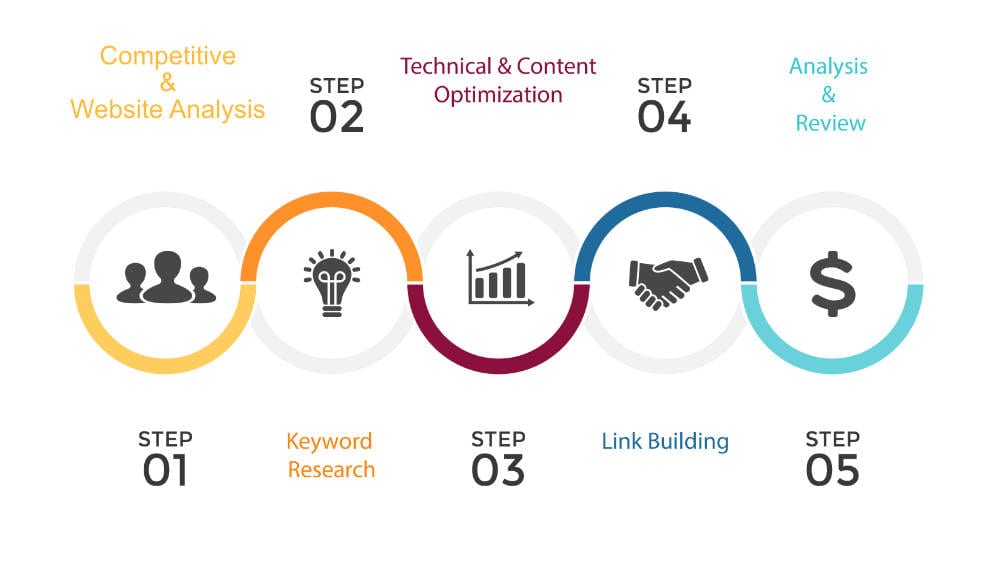 SEO Infographics